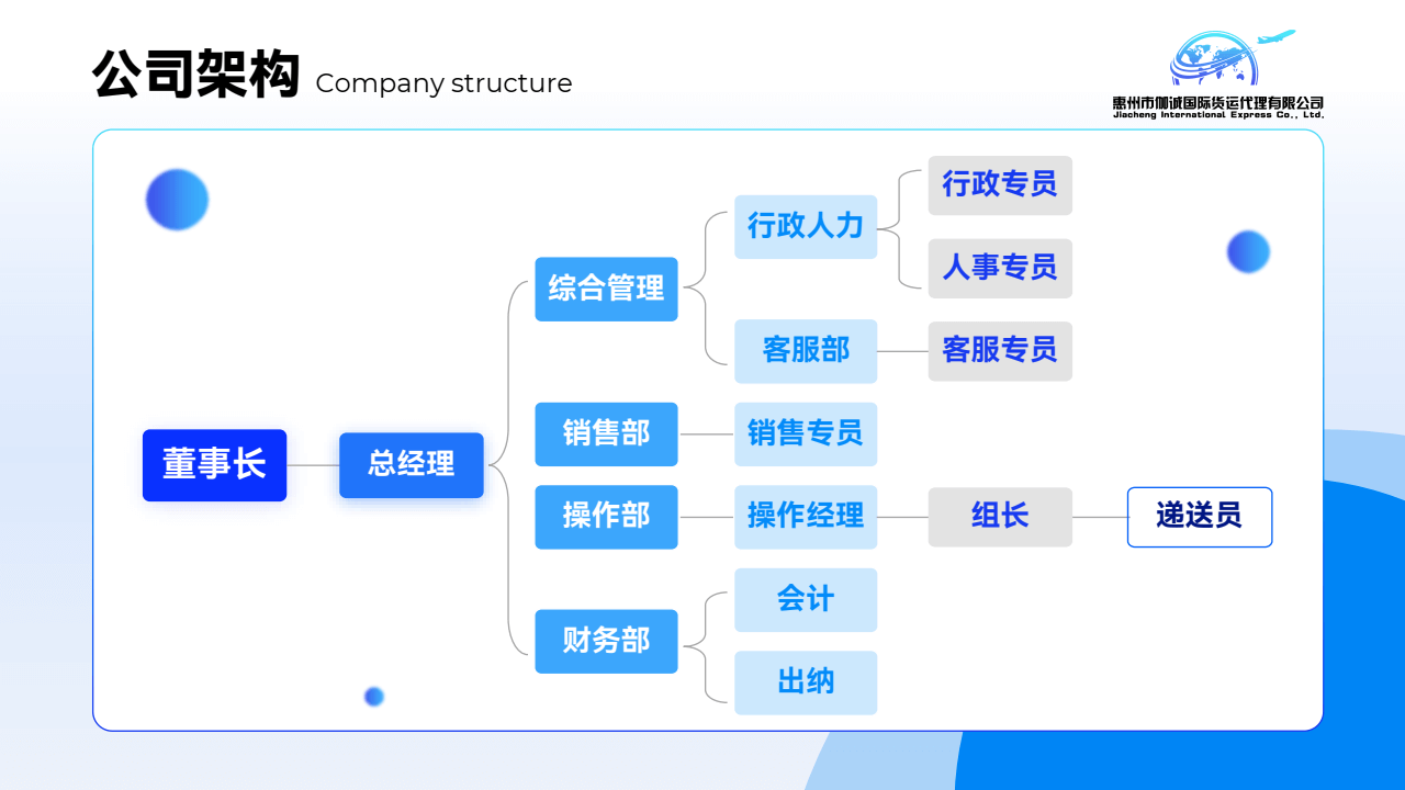 惠州市伽诚国际货运代理有限公司